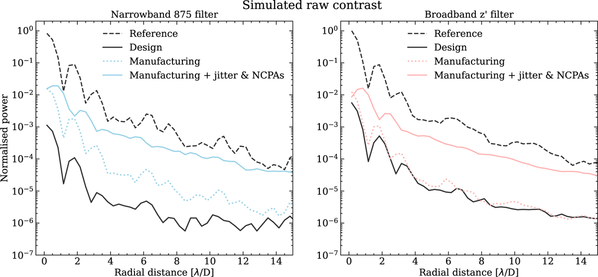 Fig. 6 Refer to the following caption and surrounding text.