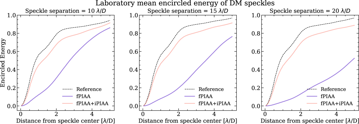 Fig. 8 Refer to the following caption and surrounding text.