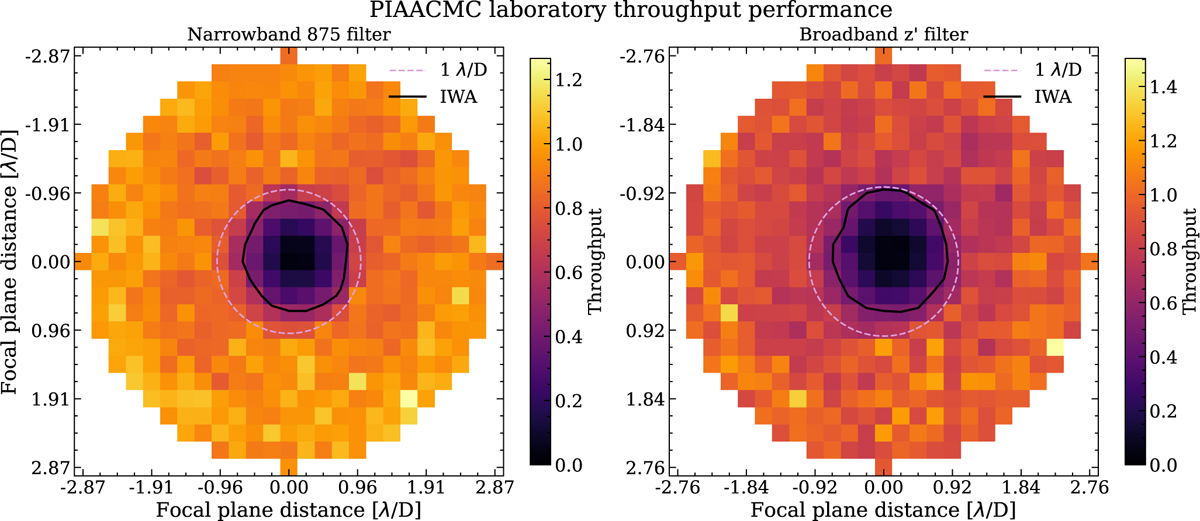 Fig. 9 Refer to the following caption and surrounding text.
