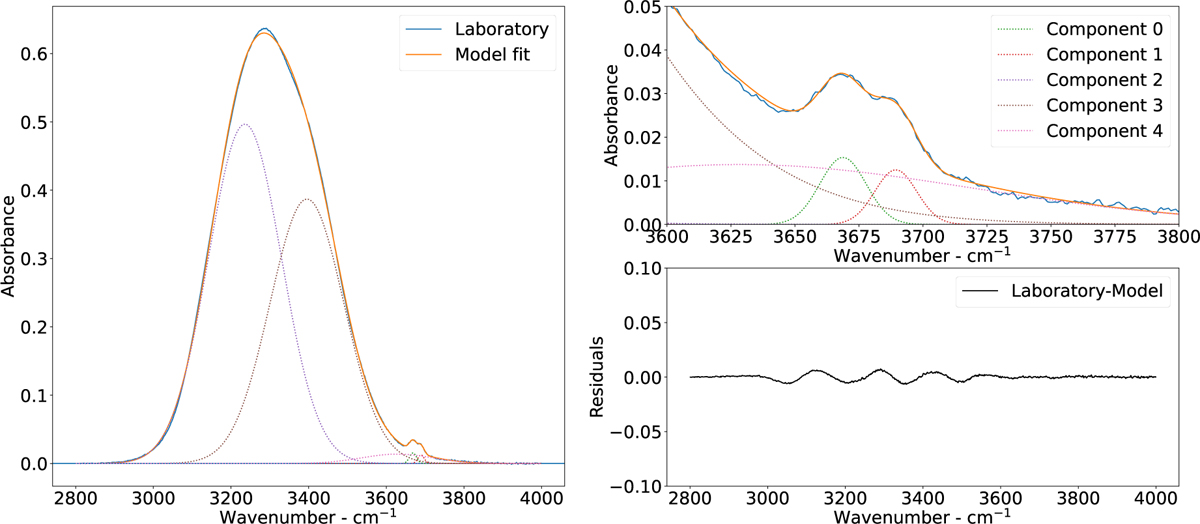 Fig. 1 Refer to the following caption and surrounding text.