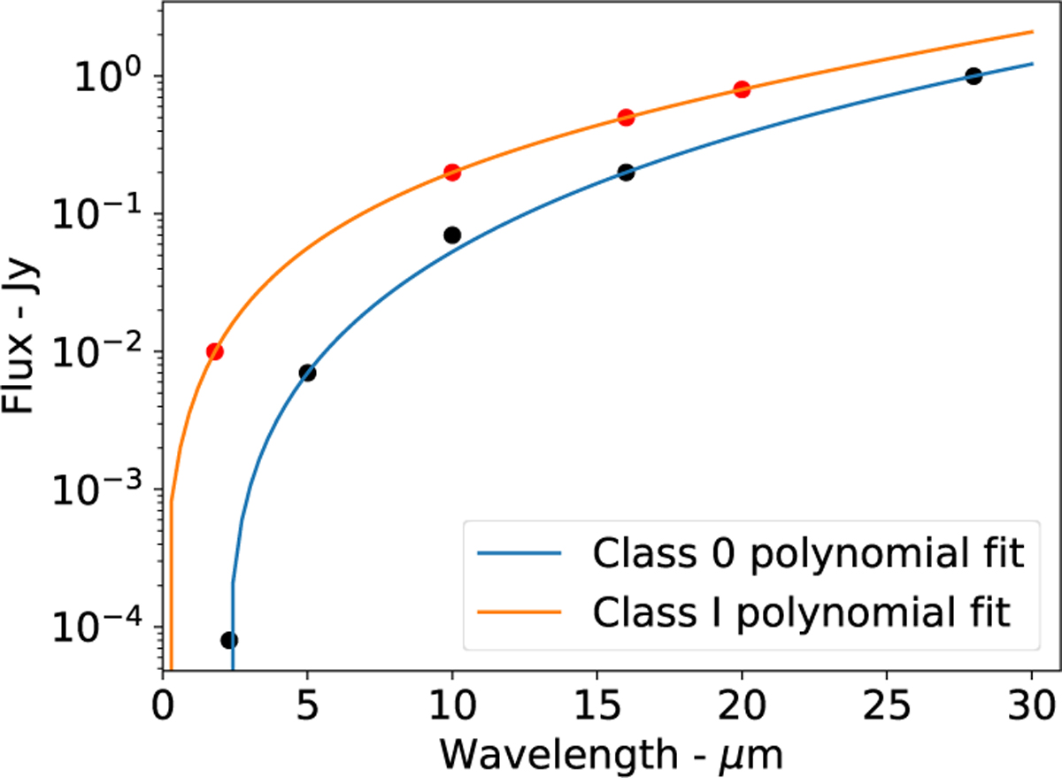 Fig. 2 Refer to the following caption and surrounding text.