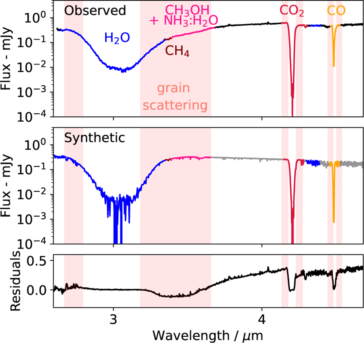 Fig. 3 Refer to the following caption and surrounding text.