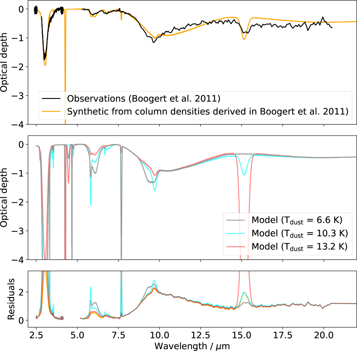 Fig. 5 Refer to the following caption and surrounding text.