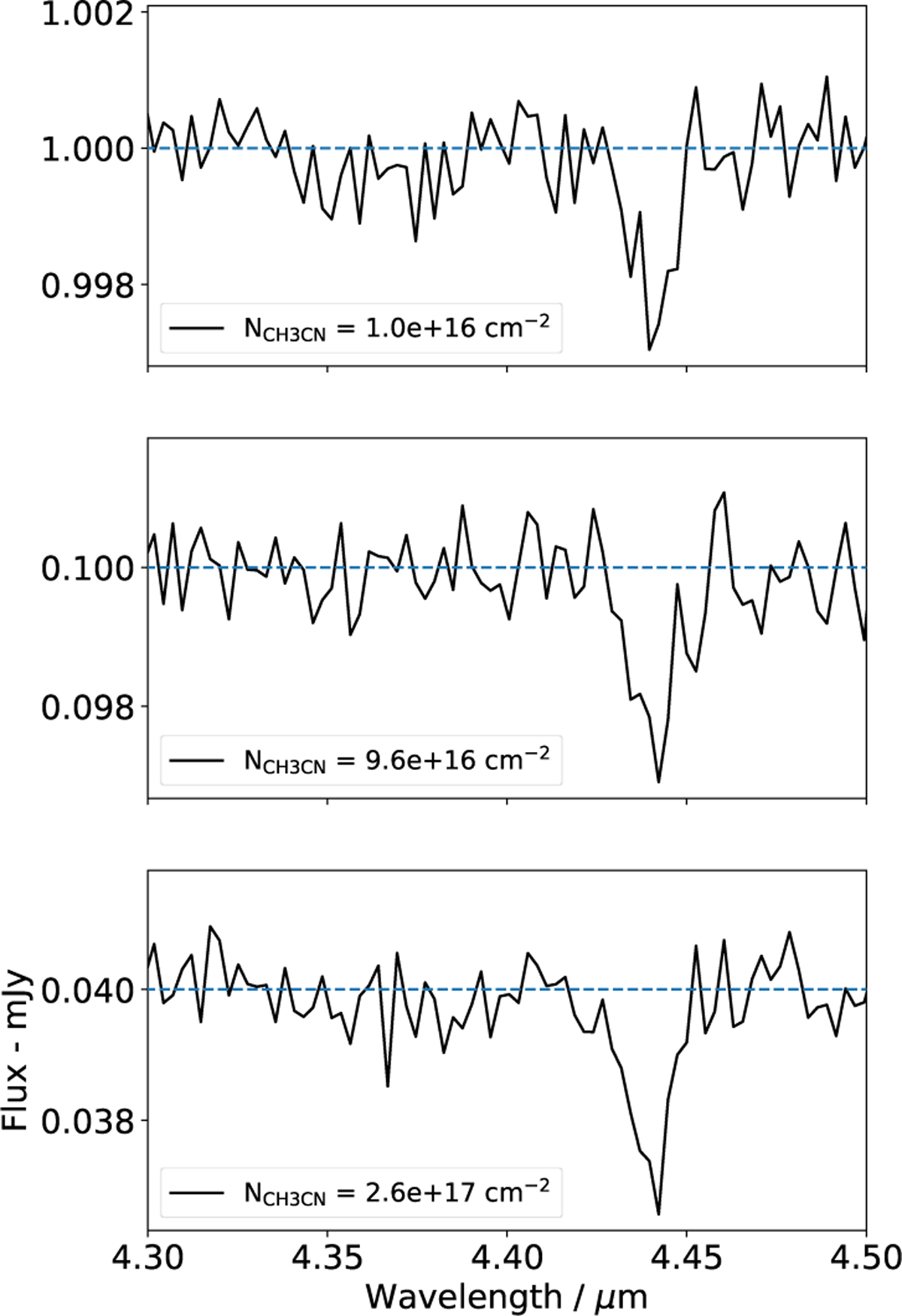 Fig. 6 Refer to the following caption and surrounding text.