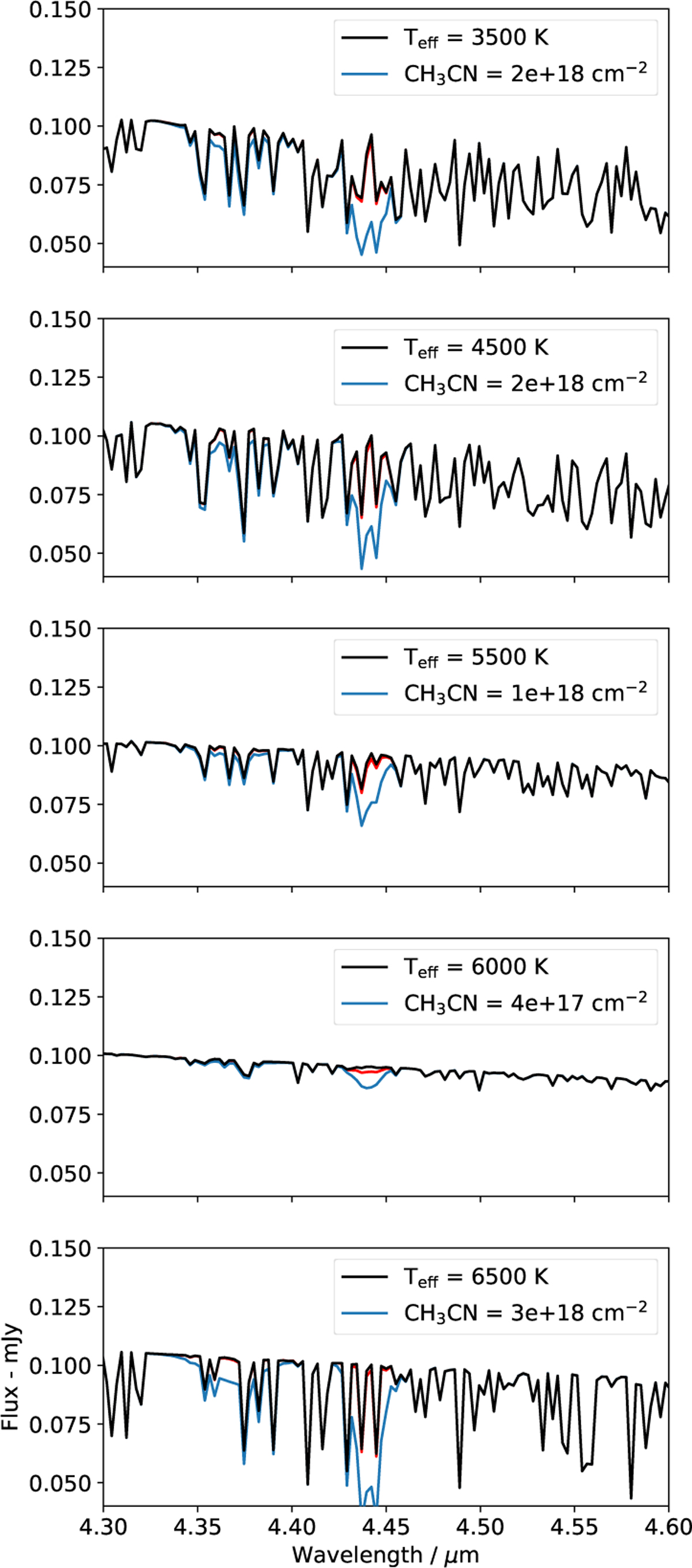 Fig. 7 Refer to the following caption and surrounding text.