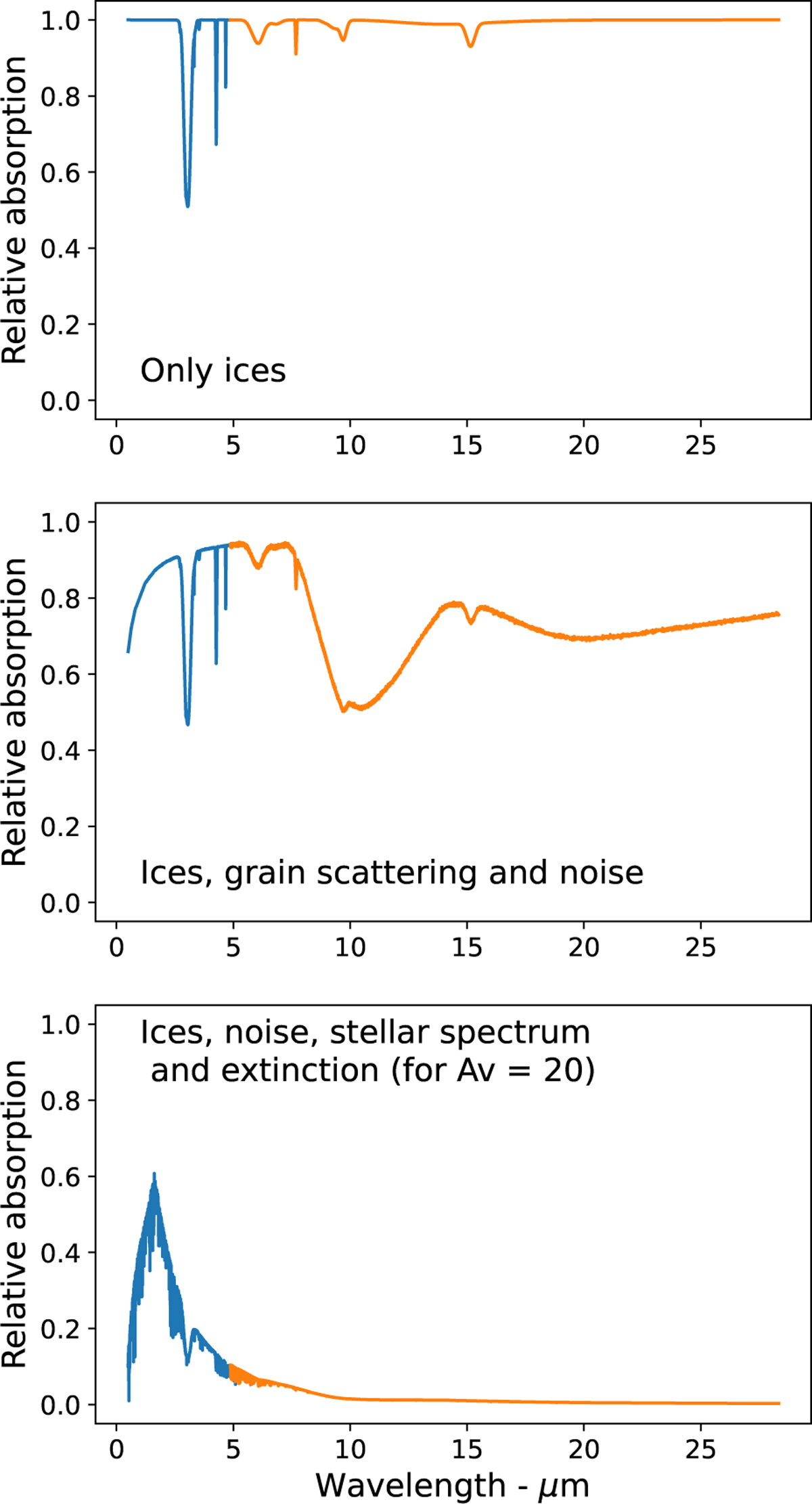 Fig. B.1 Refer to the following caption and surrounding text.