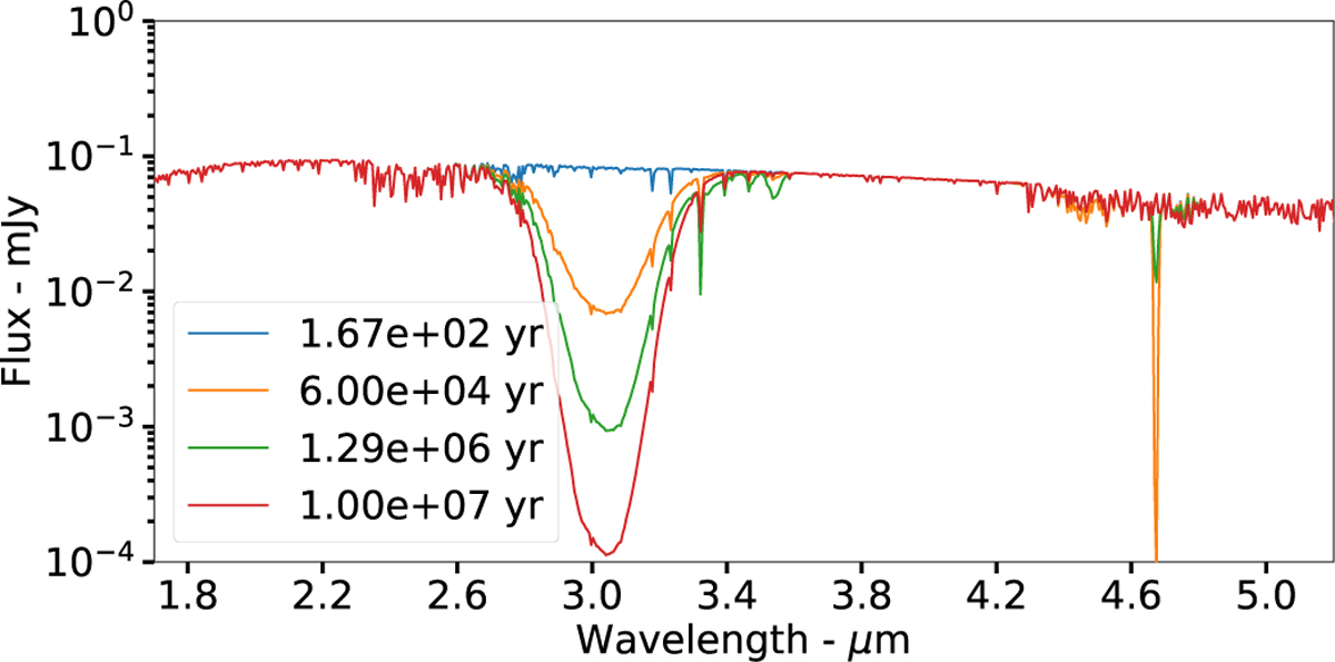 Fig. C.1 Refer to the following caption and surrounding text.