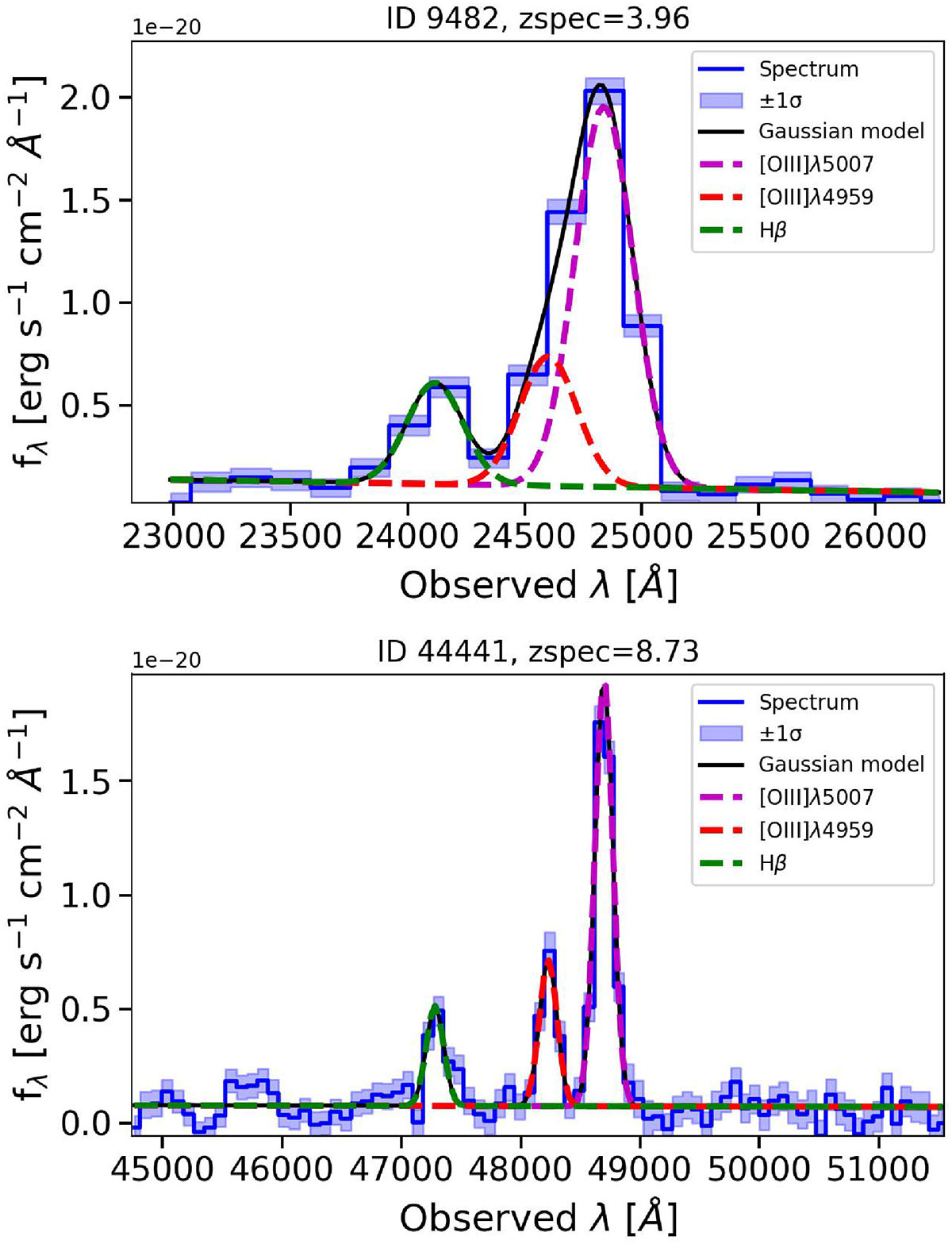 Fig. B.1. Refer to the following caption and surrounding text.