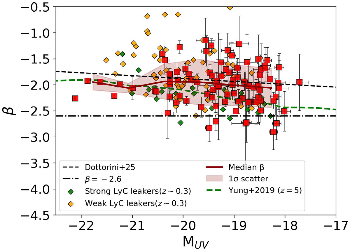 Fig. 4. Refer to the following caption and surrounding text.