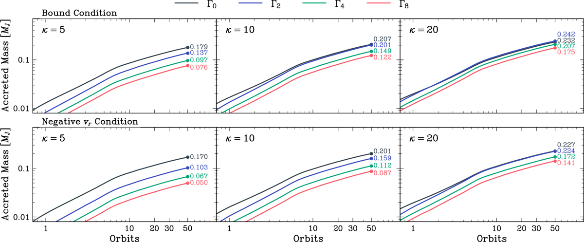 Fig. 10 Refer to the following caption and surrounding text.