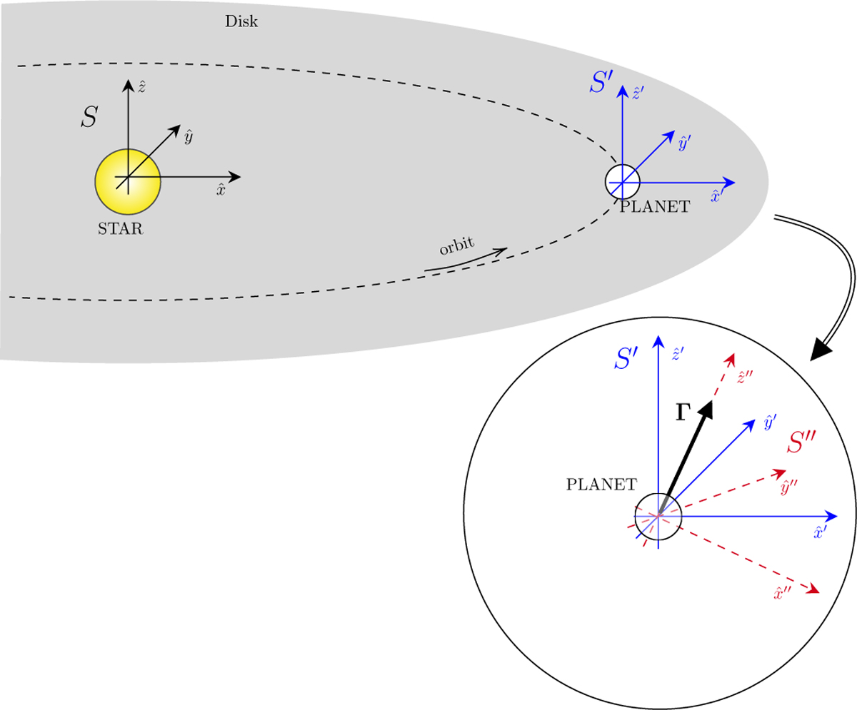 Fig. A.1 Refer to the following caption and surrounding text.
