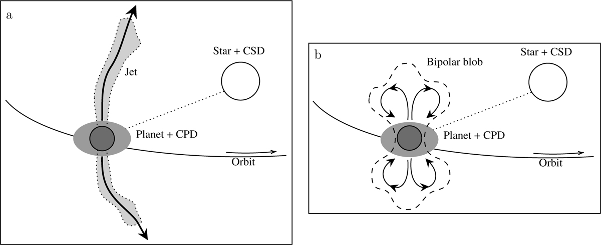 Fig. B.1 Refer to the following caption and surrounding text.