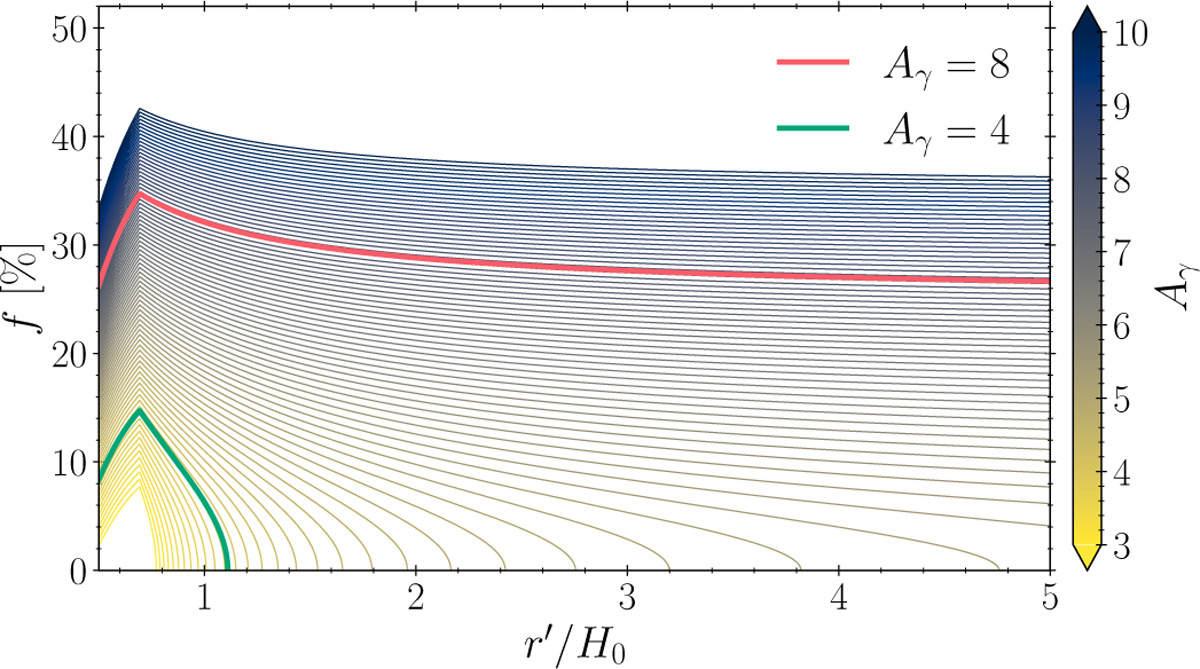 Fig. 2 Refer to the following caption and surrounding text.