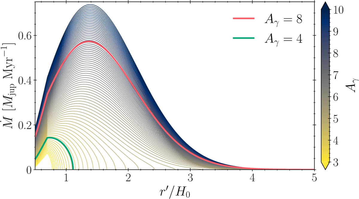 Fig. 3 Refer to the following caption and surrounding text.