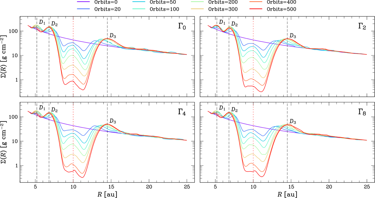 Fig. 5 Refer to the following caption and surrounding text.