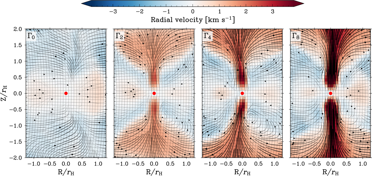 Fig. 6 Refer to the following caption and surrounding text.