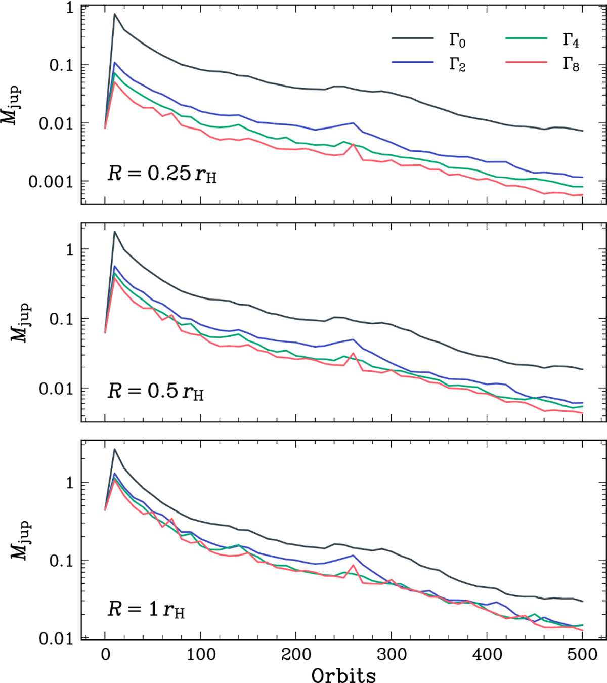 Fig. 7 Refer to the following caption and surrounding text.