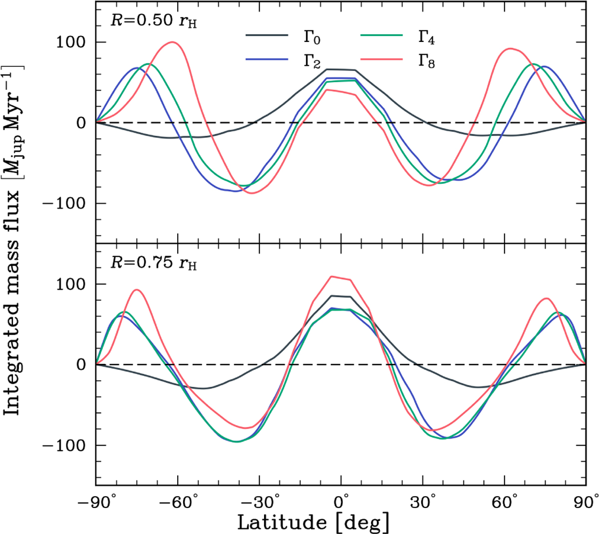 Fig. 9 Refer to the following caption and surrounding text.