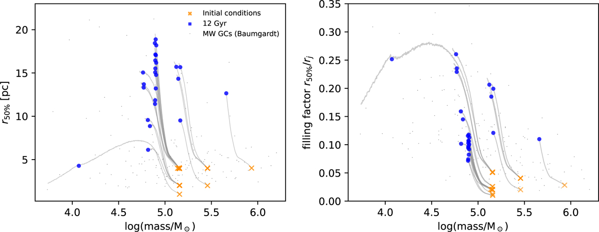 Fig. 1 Refer to the following caption and surrounding text.