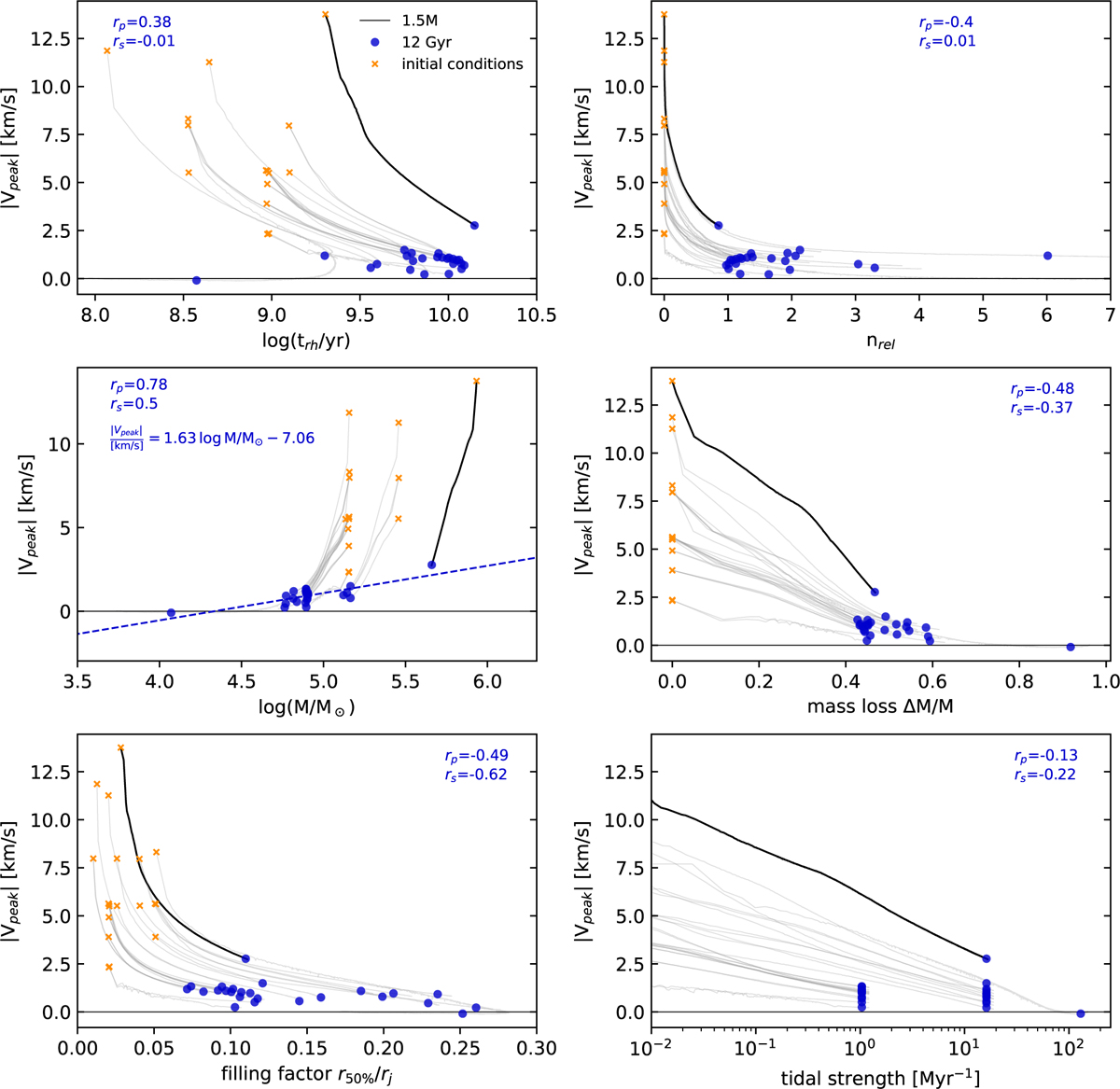Fig. 10 Refer to the following caption and surrounding text.