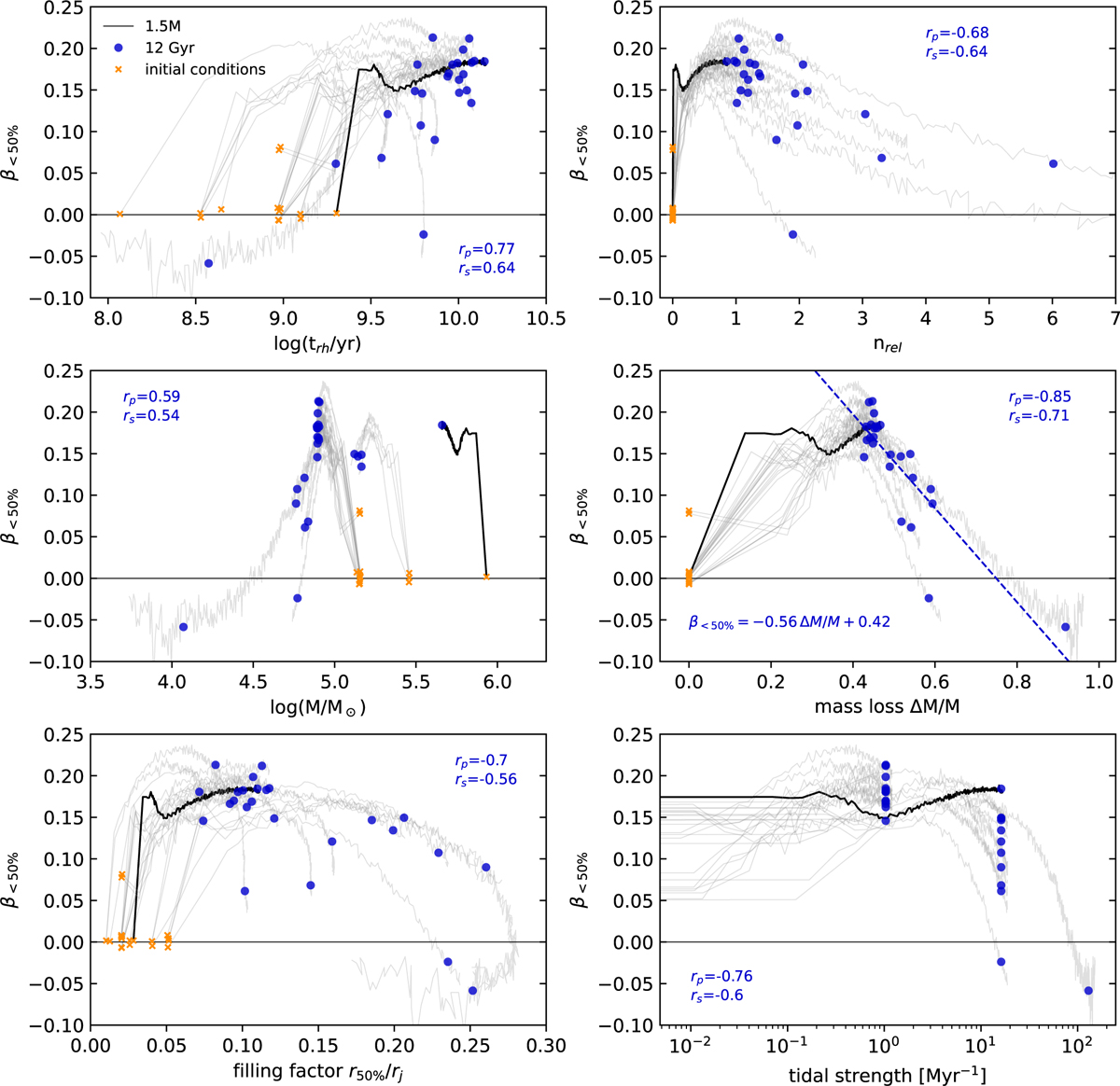 Fig. 11 Refer to the following caption and surrounding text.