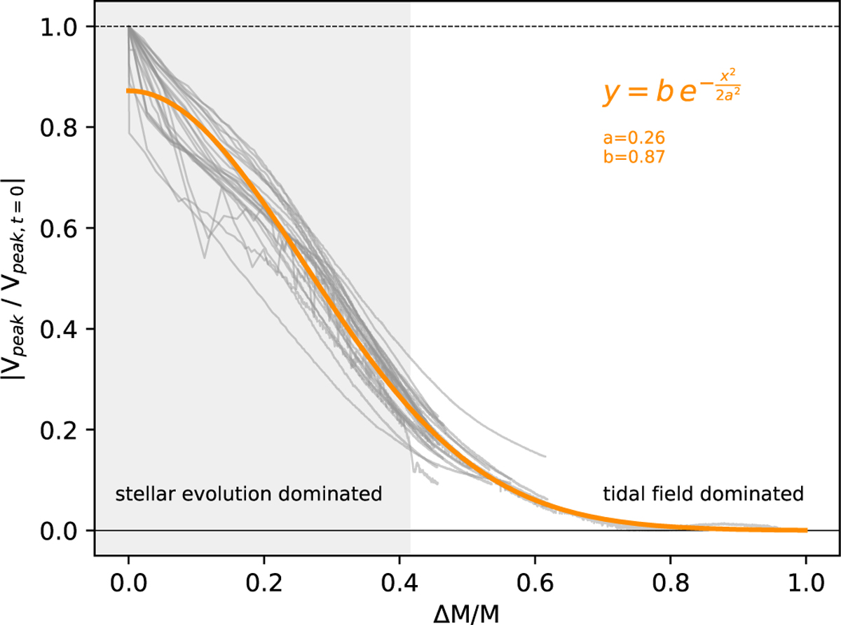 Fig. 12 Refer to the following caption and surrounding text.