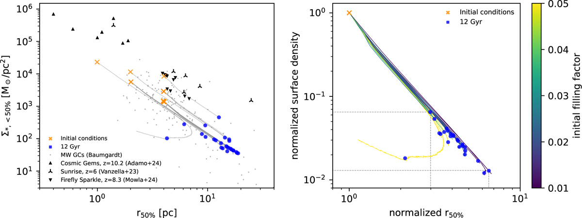 Fig. 13 Refer to the following caption and surrounding text.
