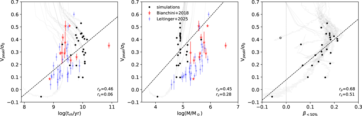 Fig. 14 Refer to the following caption and surrounding text.