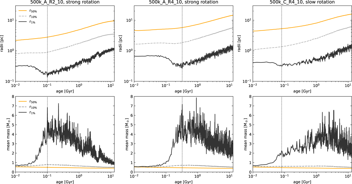 Fig. 4 Refer to the following caption and surrounding text.