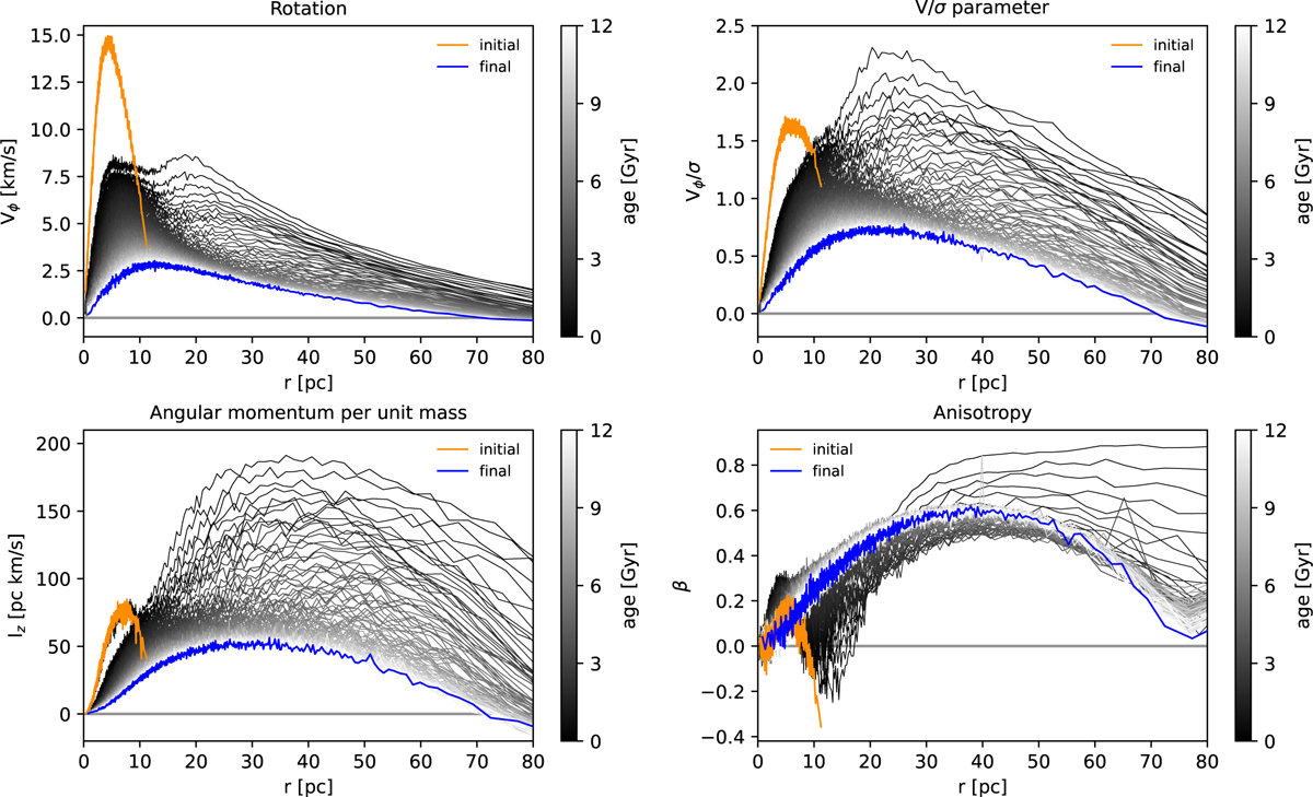 Fig. 5 Refer to the following caption and surrounding text.
