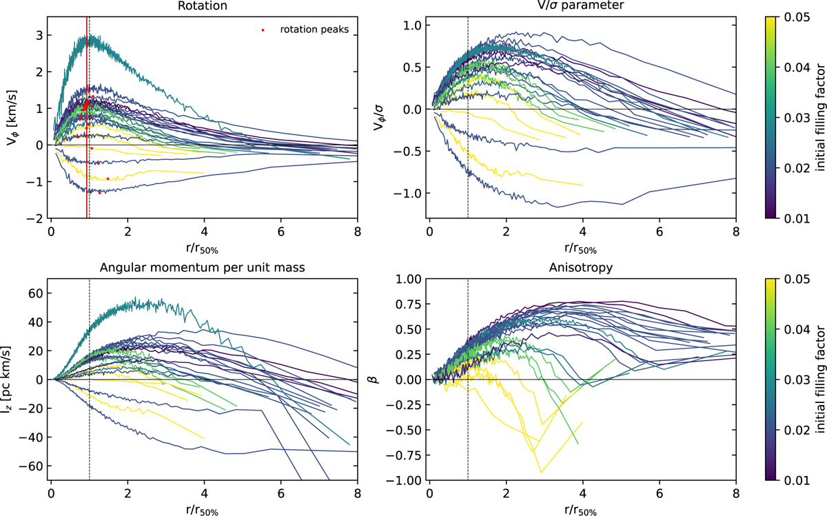 Fig. 6 Refer to the following caption and surrounding text.