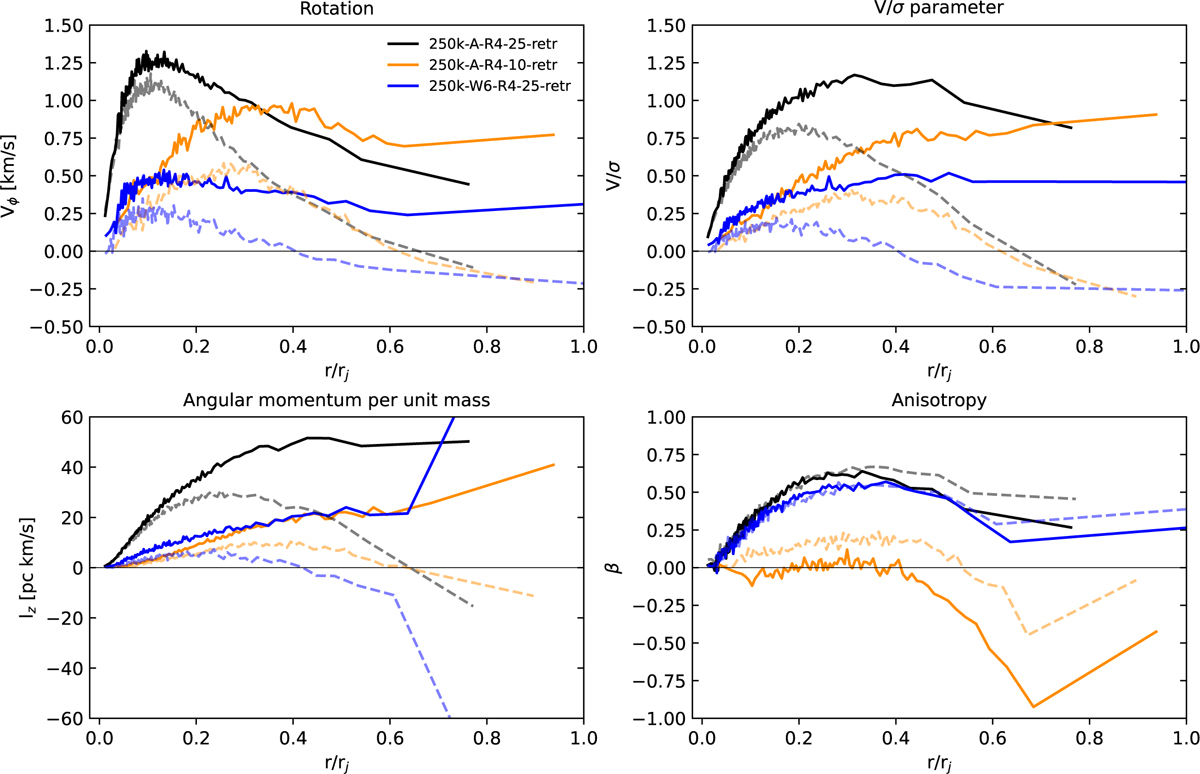 Fig. 7 Refer to the following caption and surrounding text.