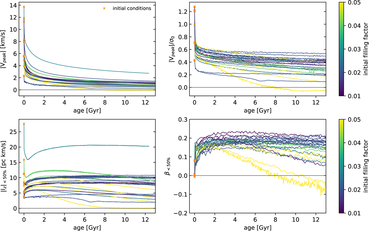 Fig. 8 Refer to the following caption and surrounding text.