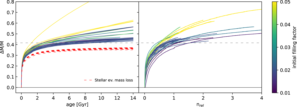 Fig. 9 Refer to the following caption and surrounding text.