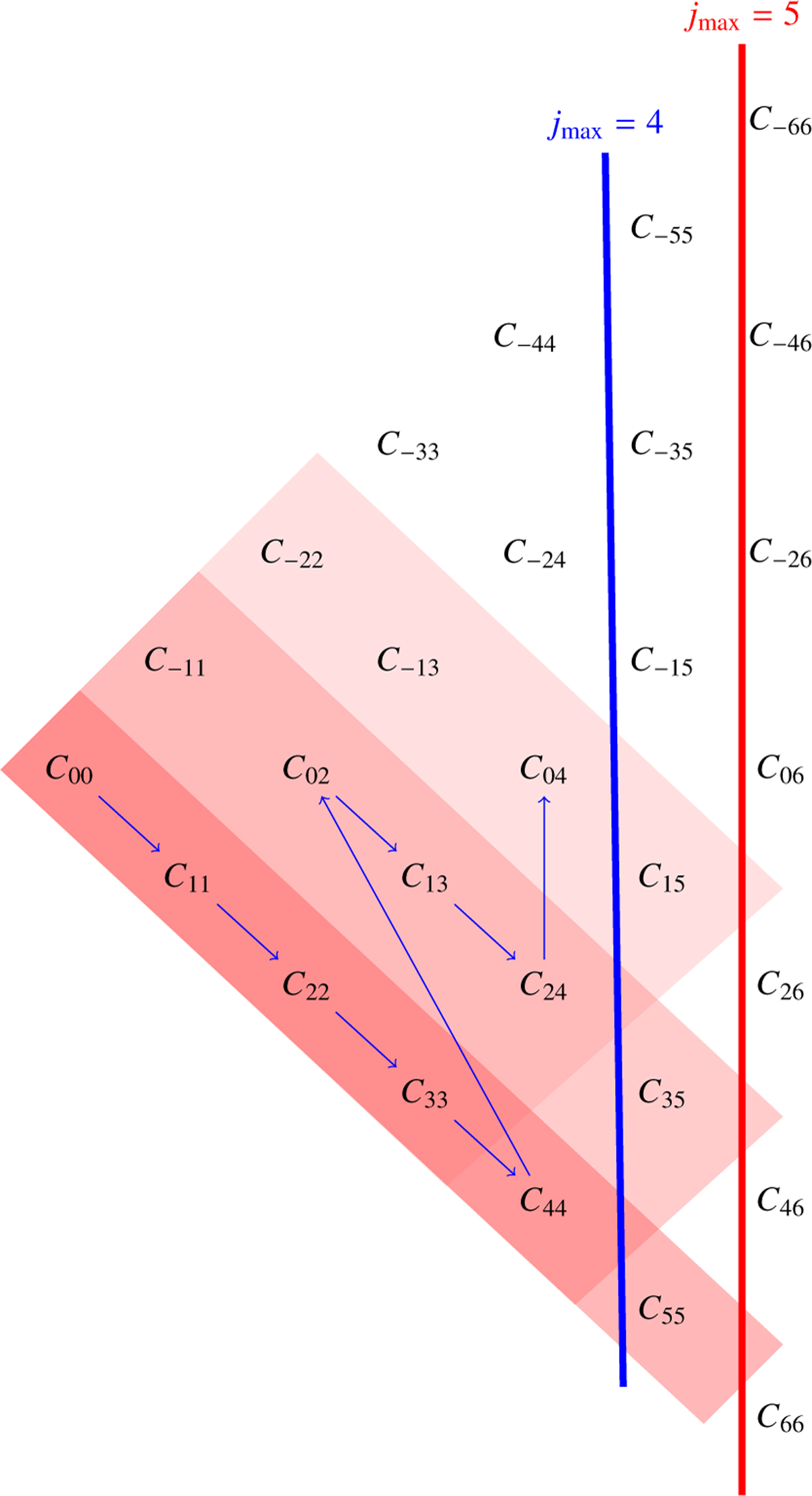 Fig. 1 Refer to the following caption and surrounding text.