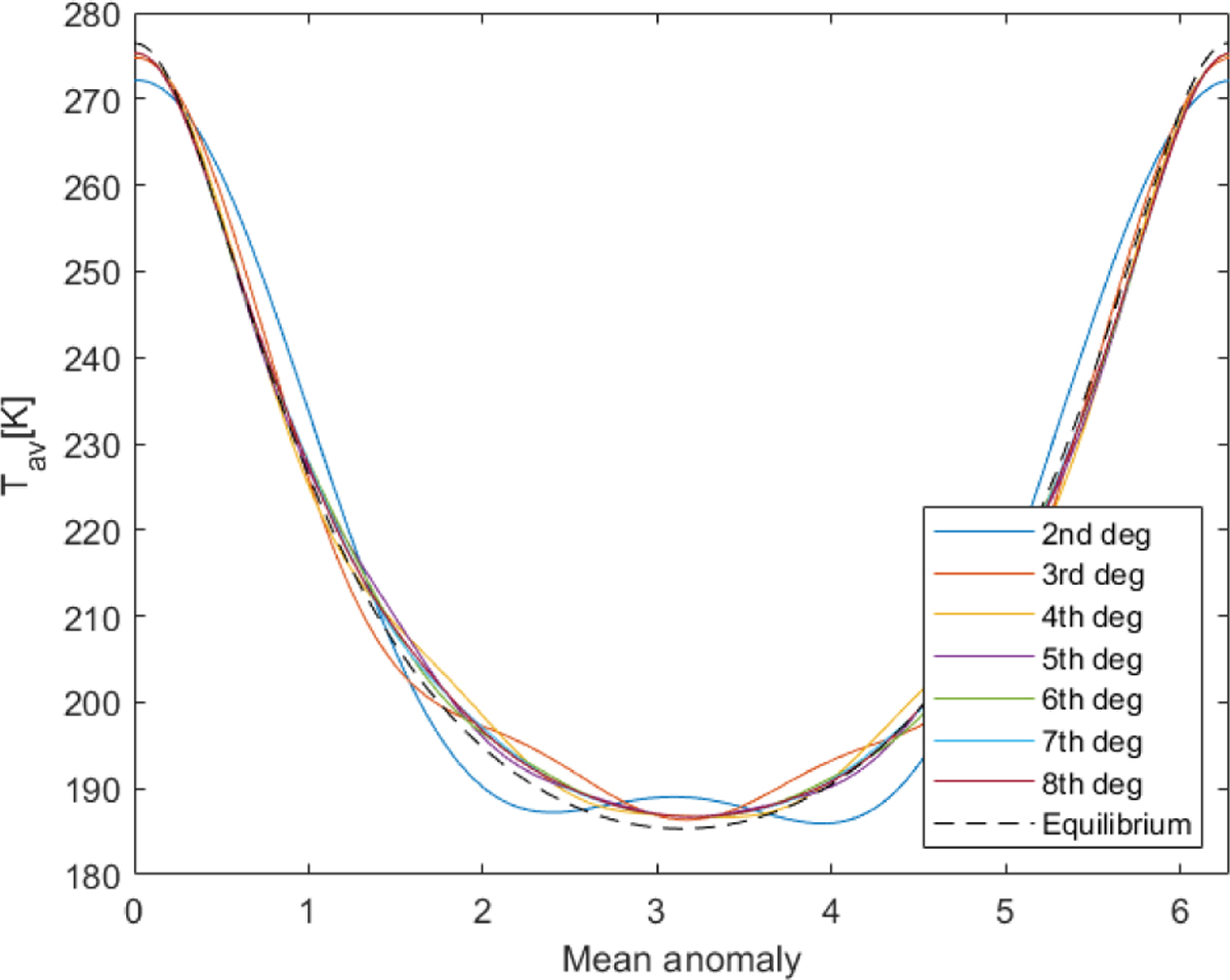 Fig. 2 Refer to the following caption and surrounding text.
