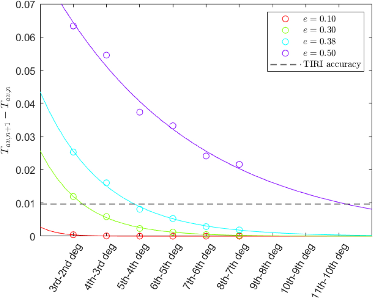 Fig. 3 Refer to the following caption and surrounding text.