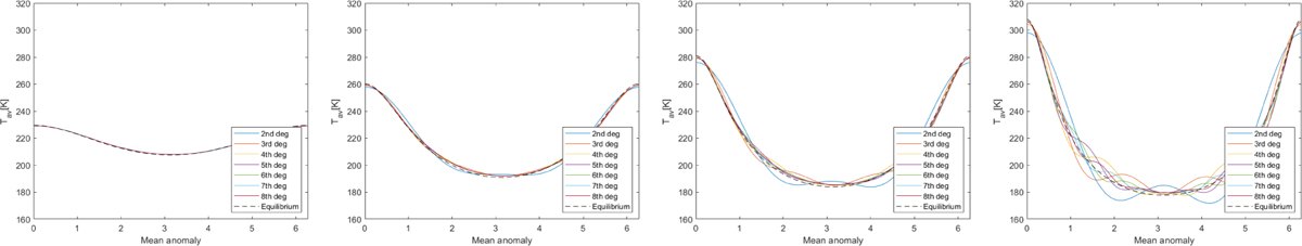 Fig. 4 Refer to the following caption and surrounding text.