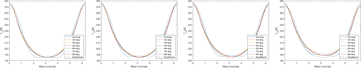 Fig. 5 Refer to the following caption and surrounding text.