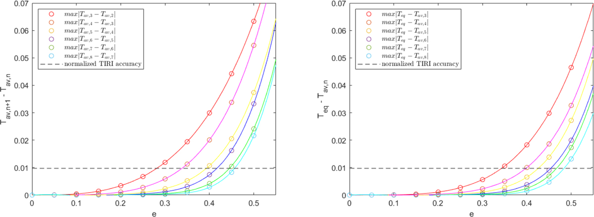Fig. 6 Refer to the following caption and surrounding text.
