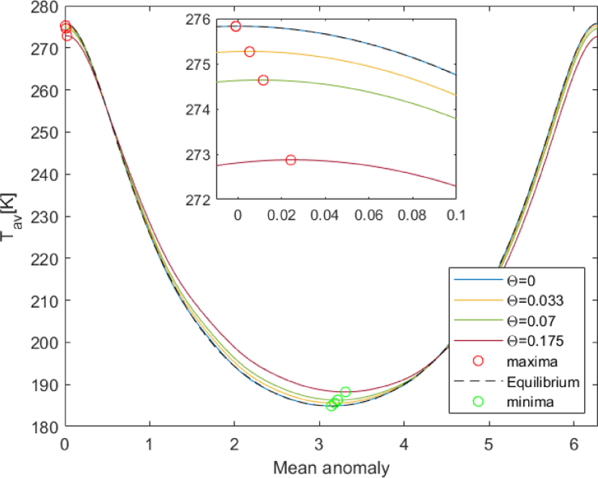 Fig. 7 Refer to the following caption and surrounding text.