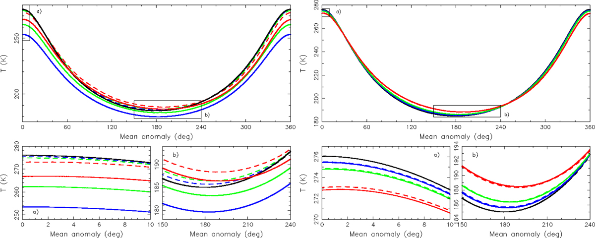Fig. 8 Refer to the following caption and surrounding text.