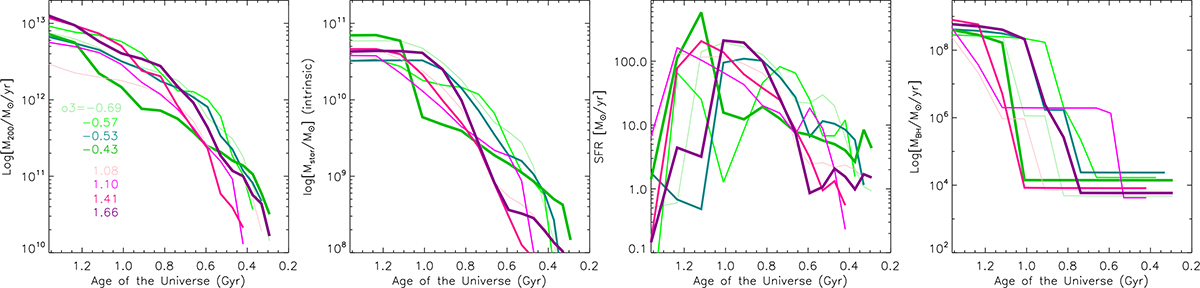 Fig. 4. Refer to the following caption and surrounding text.