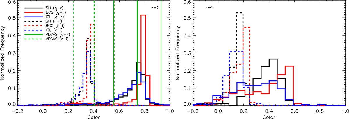 Fig. 6. Refer to the following caption and surrounding text.
