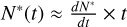 Mathematical equation: $\[N^{*}(t) \approx \frac{d N^{*}}{d t} \times t\]$