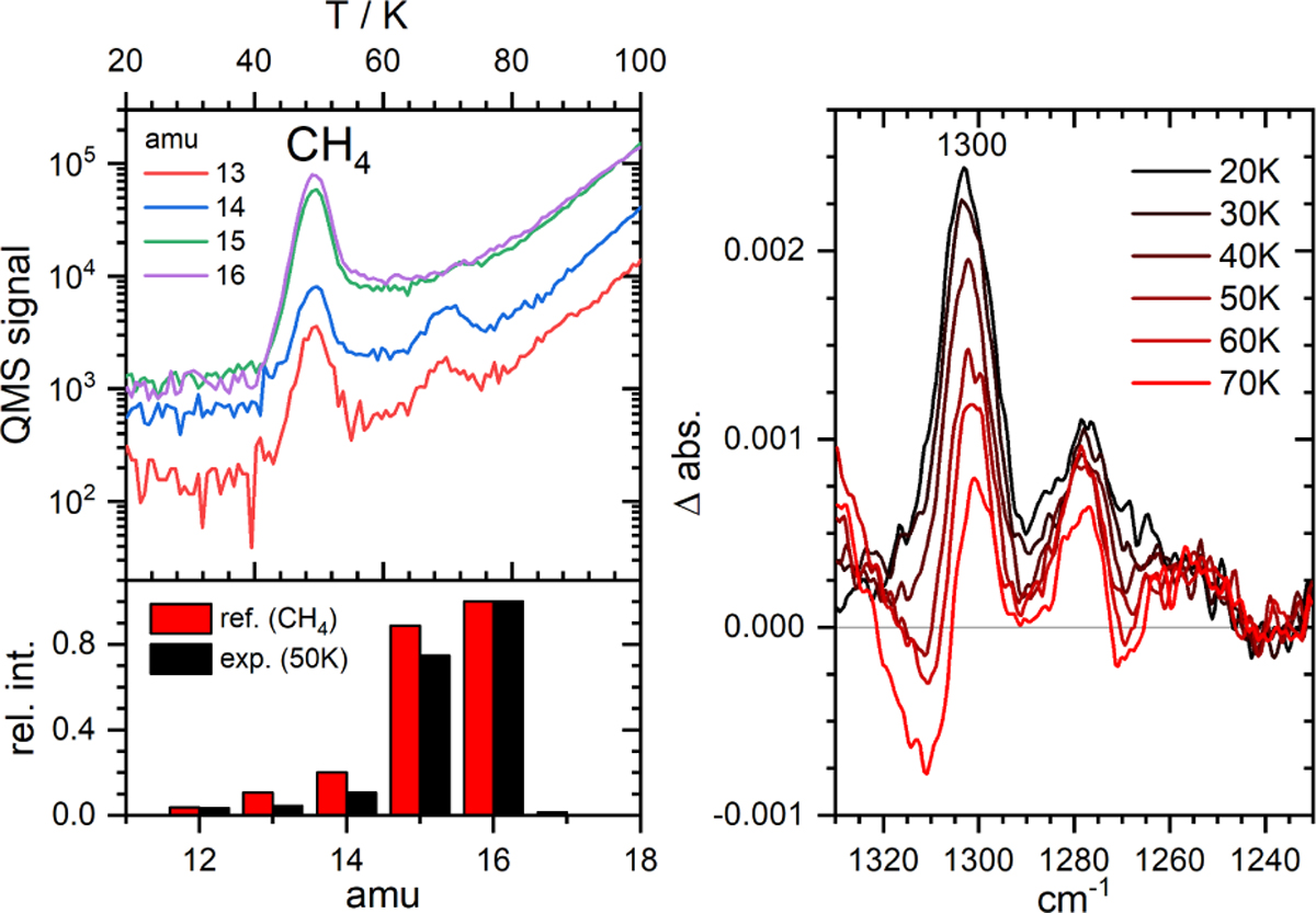 Fig. D.2 Refer to the following caption and surrounding text.
