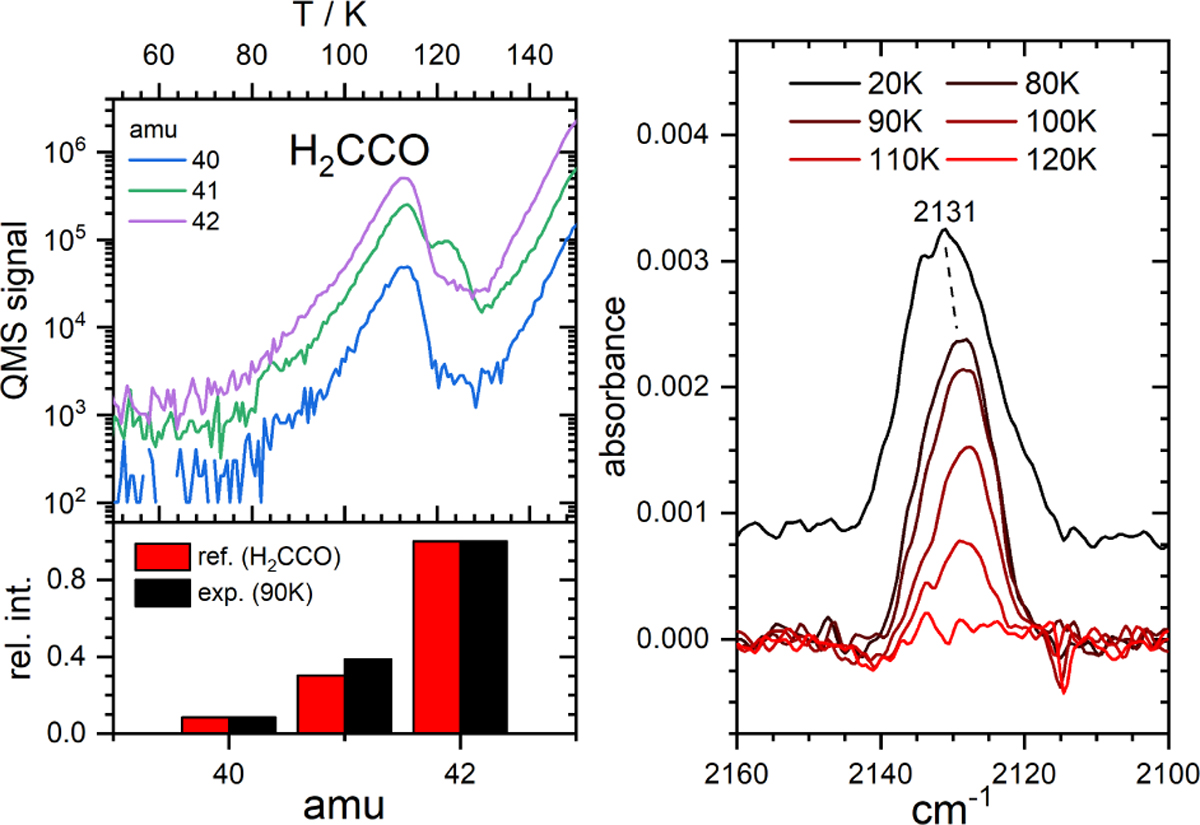 Fig. D.3 Refer to the following caption and surrounding text.