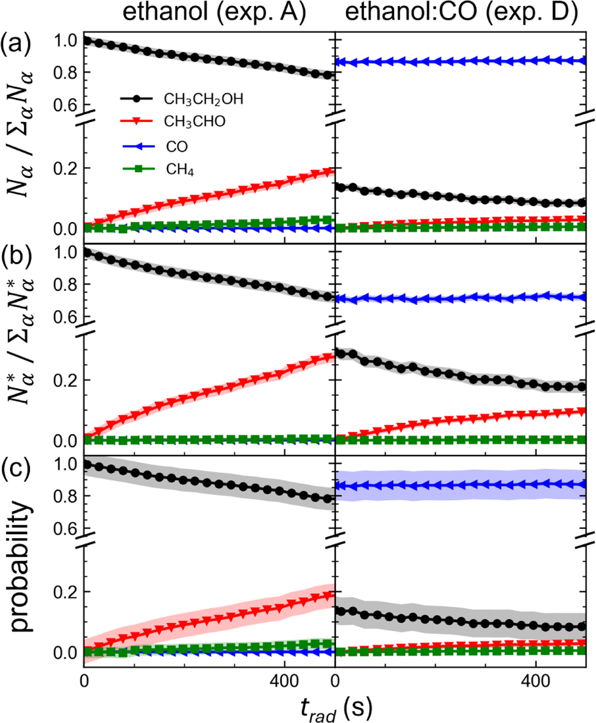 Fig. 5 Refer to the following caption and surrounding text.