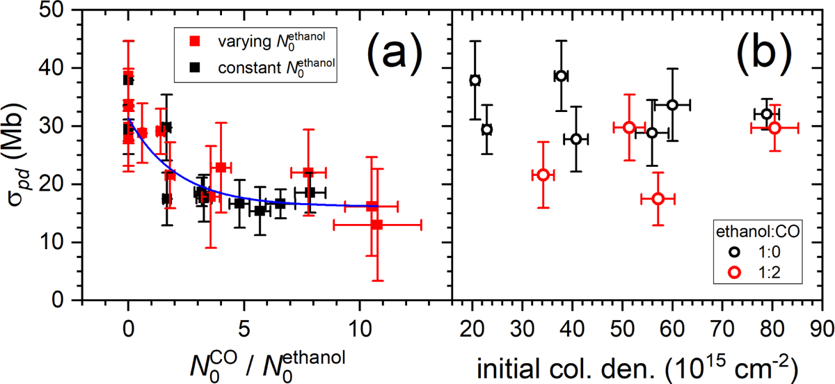 Fig. 7 Refer to the following caption and surrounding text.