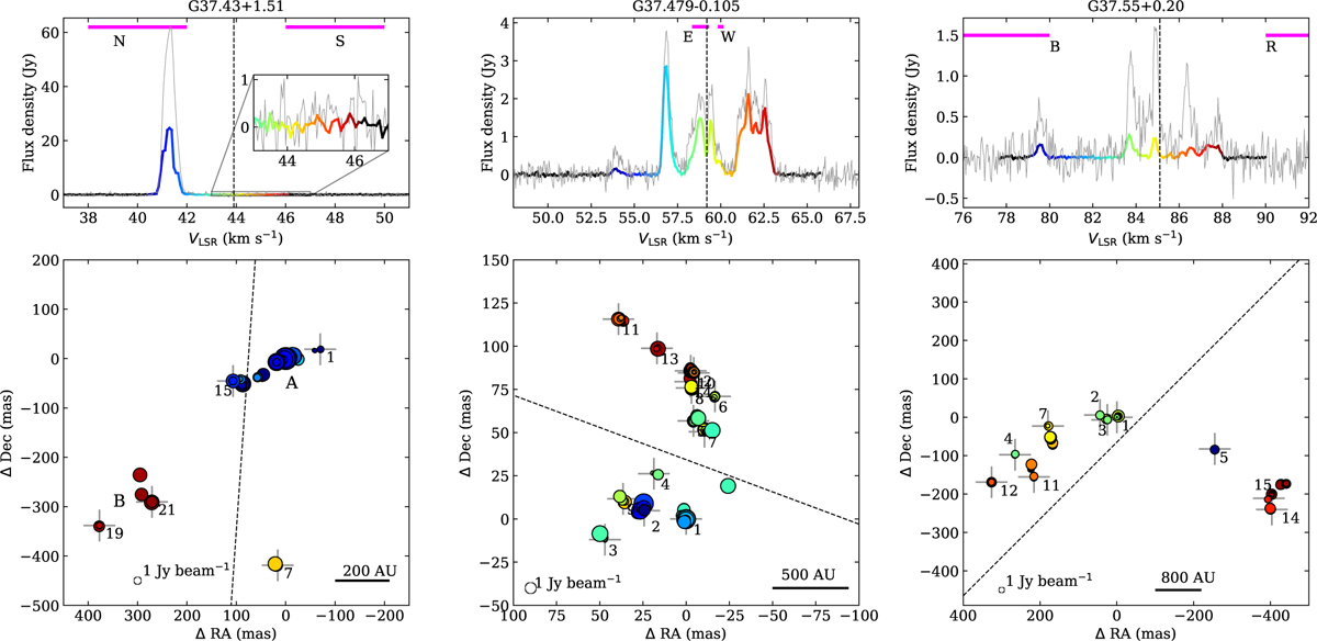 Fig. 1 Refer to the following caption and surrounding text.